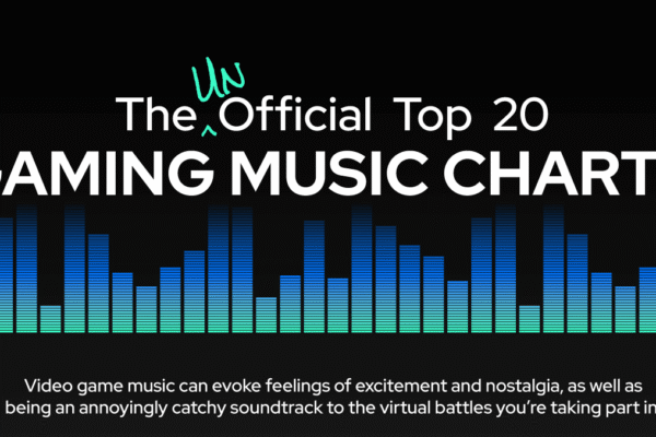 Top 20 videogame themes according to Spotify data